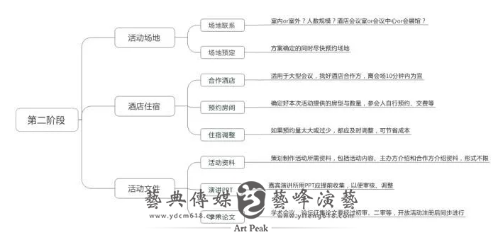 活動(dòng)策劃思路2