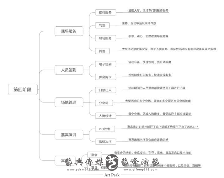 活動(dòng)策劃思路4